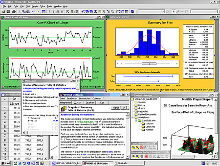 Minitab